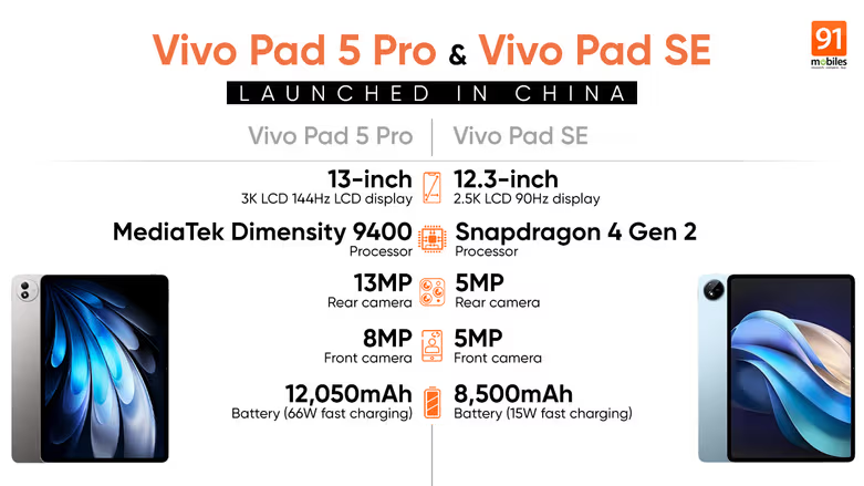 Vivo Pad 5 Pro and Pad SE