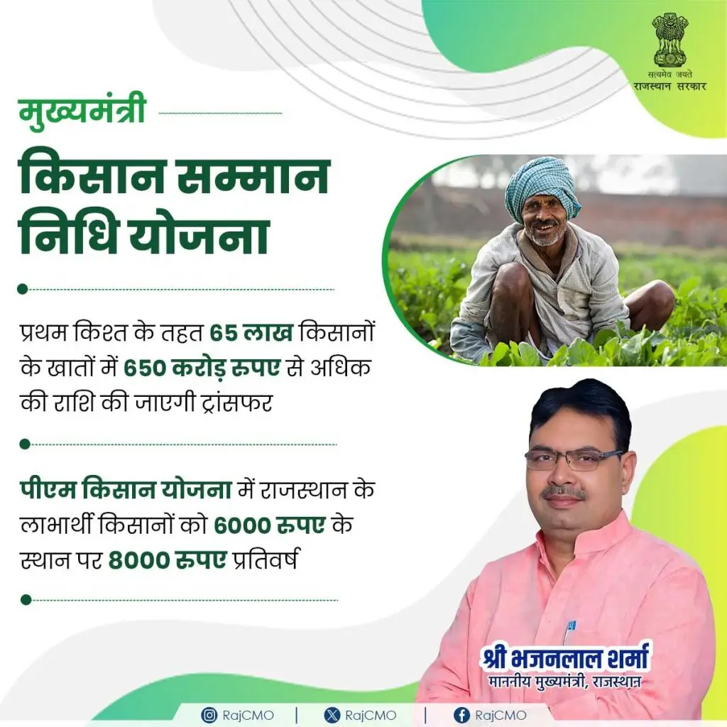 Cm kisan samman nidhi yojana