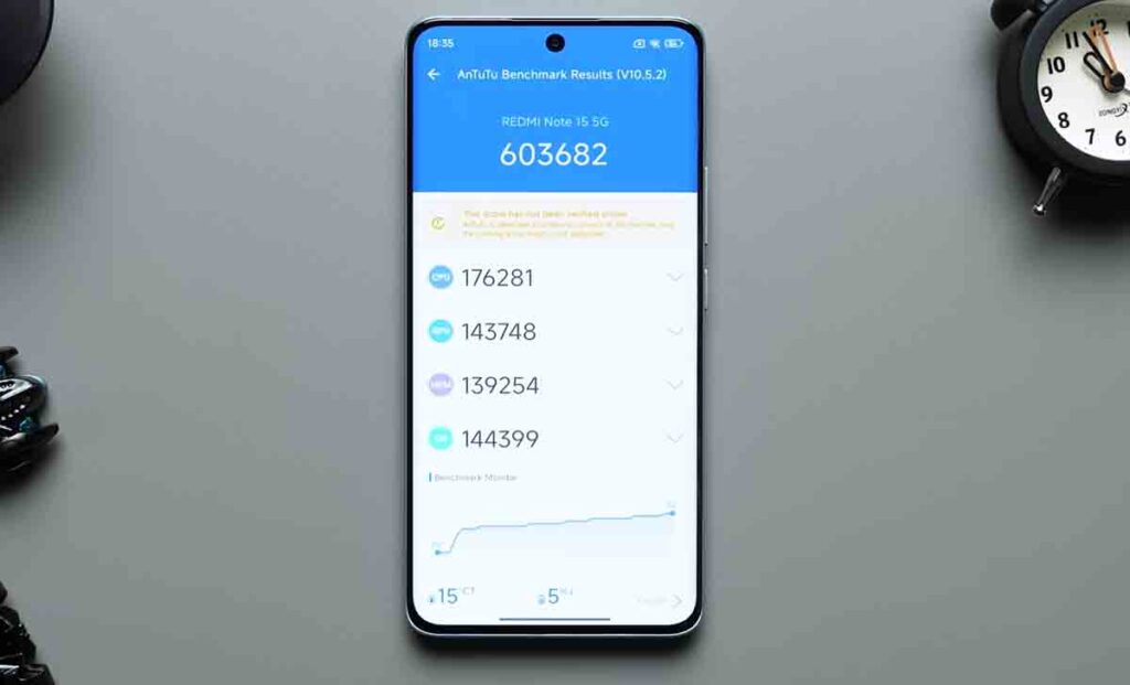 Xiaomi Redmi Note 15 Pro atutu score